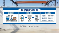 米林本地工厂讲解：说一遍公路压浆料和铁路压浆料的区别